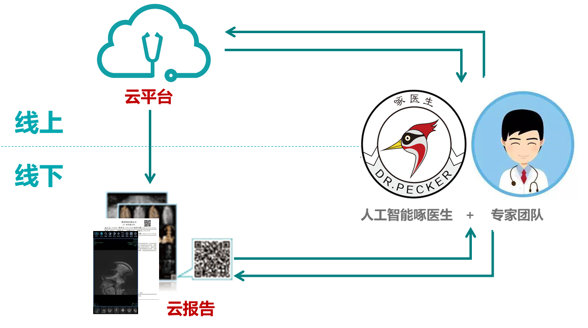 單體醫(yī)院影像科一站式升級(jí)解決方案